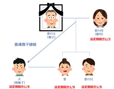 婿入り デメリット|婿入りとは？婿養子との違いや手続き、メリット・デメリットを。